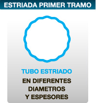 columna estriada